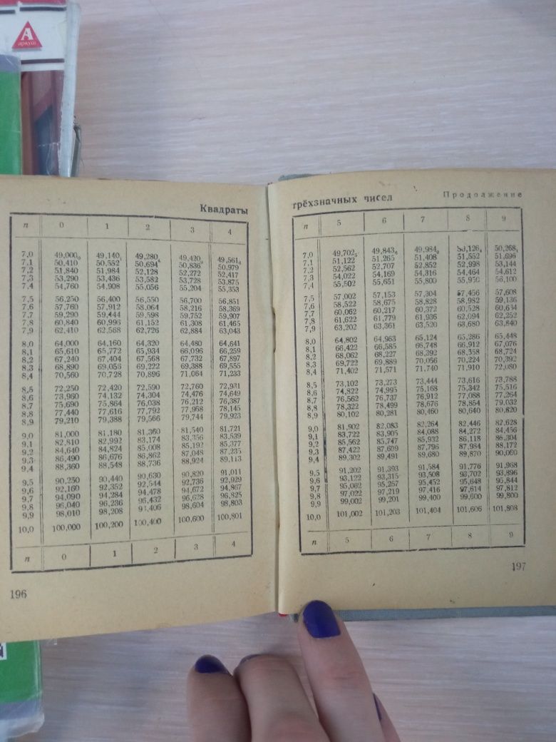 Математические таблицы 1947 г