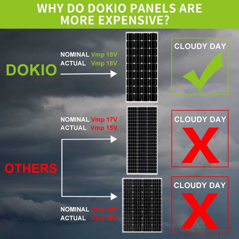 Painel Solar DOKIO 100W (NOVO)