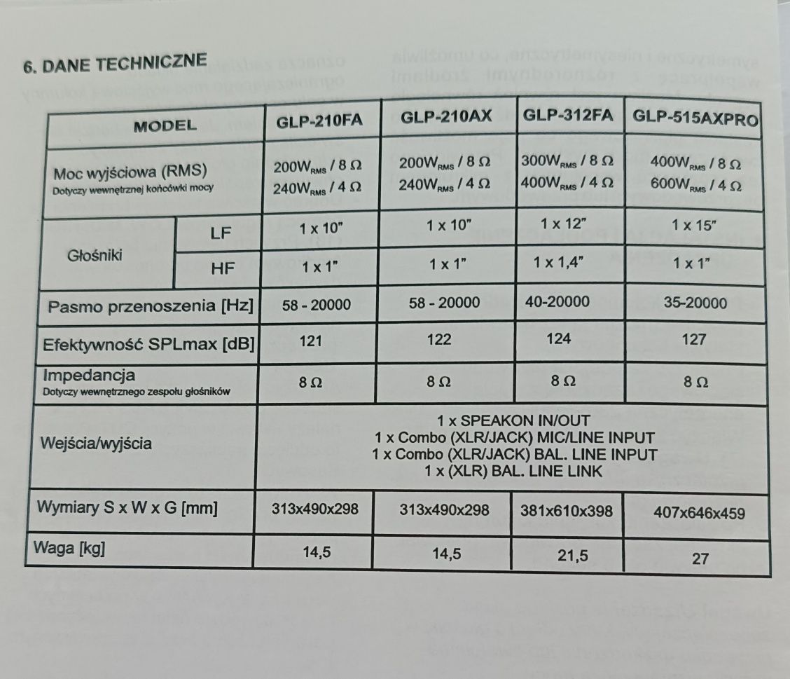 Kolumna odsłuch LDM GLP 312 FA fatailpro celestion