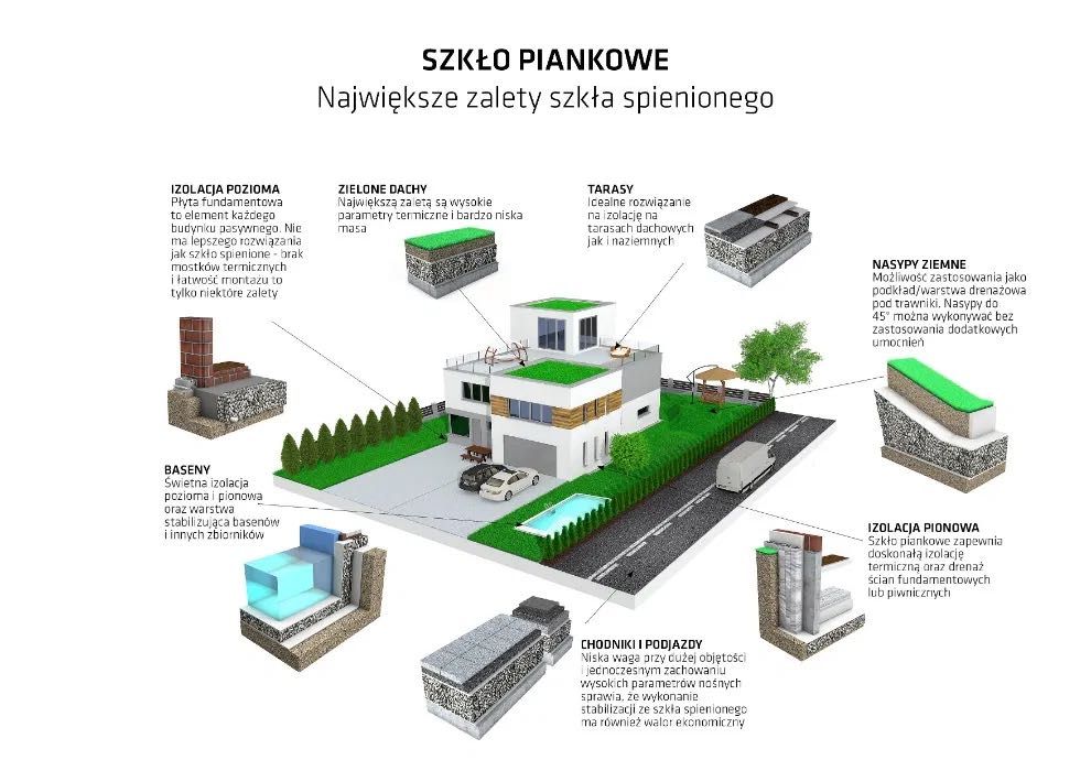 Szkło spienione/ piankowe/ kruszywo lekkie/ nie xps/płyta fundamentowa