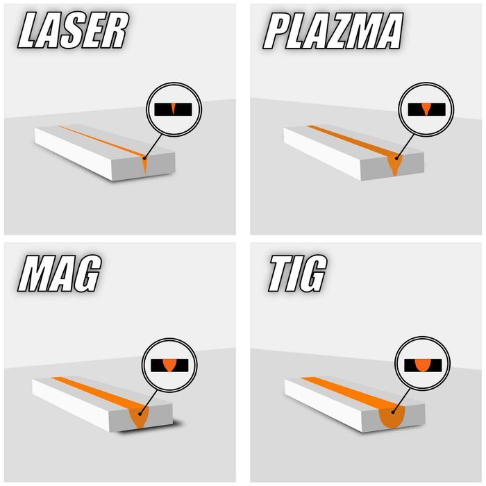 OD RĘKI Ręczna spawarka laserowa laser fiber do spawania 2000W 3w1