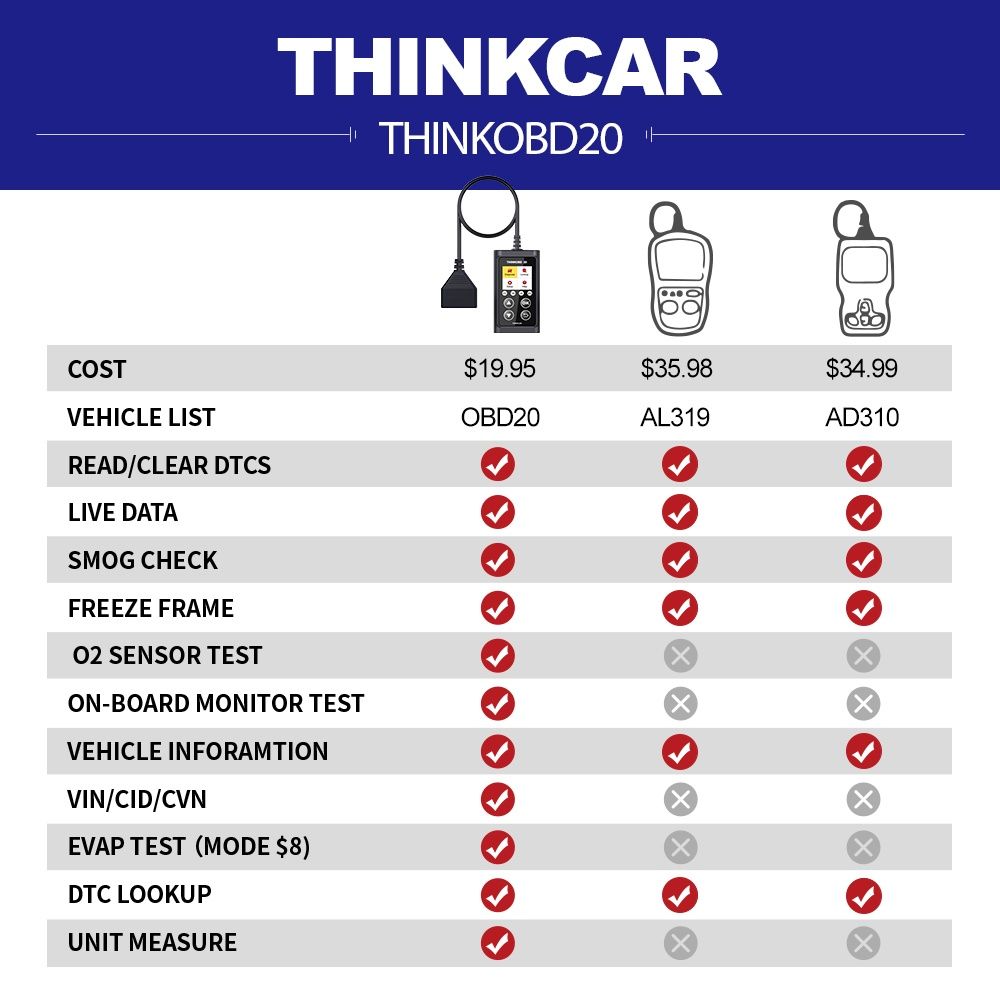 Автосканер THINKOBD 20  mucar 20, сброс ошибок , диагностика, сканер
