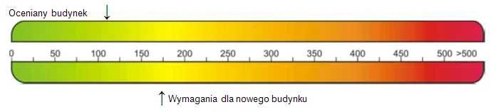 Świadectwo charakterystyki energetycznej  lokalnie Lubartów i okolice