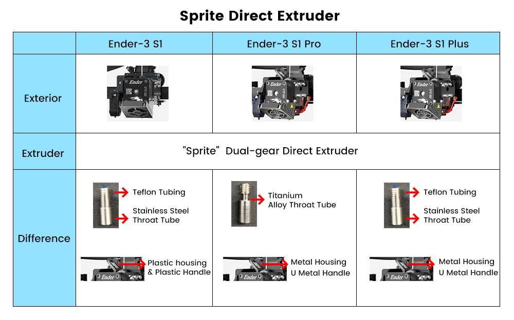 Акція новий 3d принтер Creality Ender-3 S1+ збільшене поле друку з США