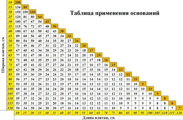 СВП NOVA. Система выравнивание плитки. 130грн