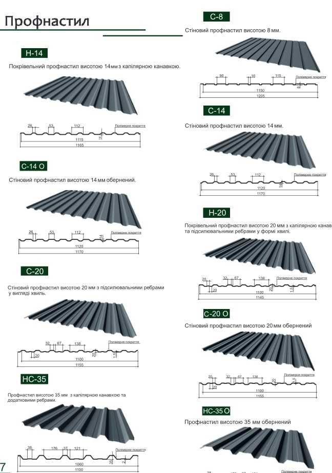 Металопрофіль, профнастіл