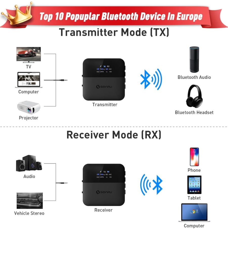 Sonru - Bluetooth Transmitter Receiver aptx hd ресивер\трансмиттер