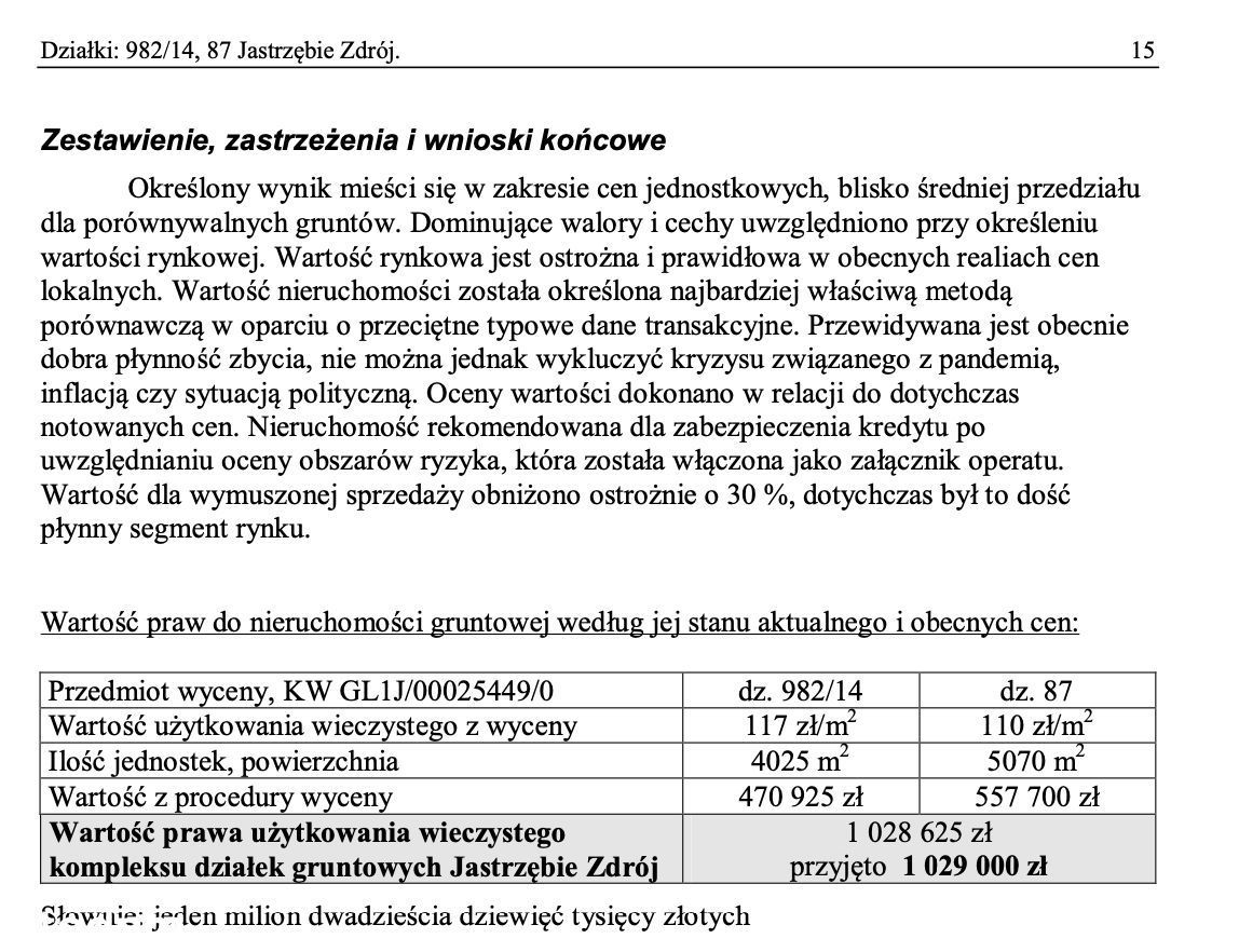 Działka inwestycyjna, Jastrzębie-Zdrój