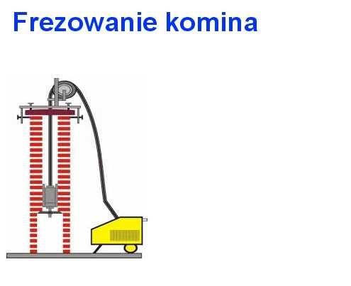 Frezowanie kominów, wkłady ceramika kwasówka,