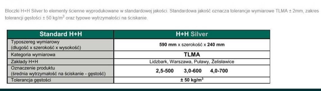 Beton komórkowy 30 cm klasy 500