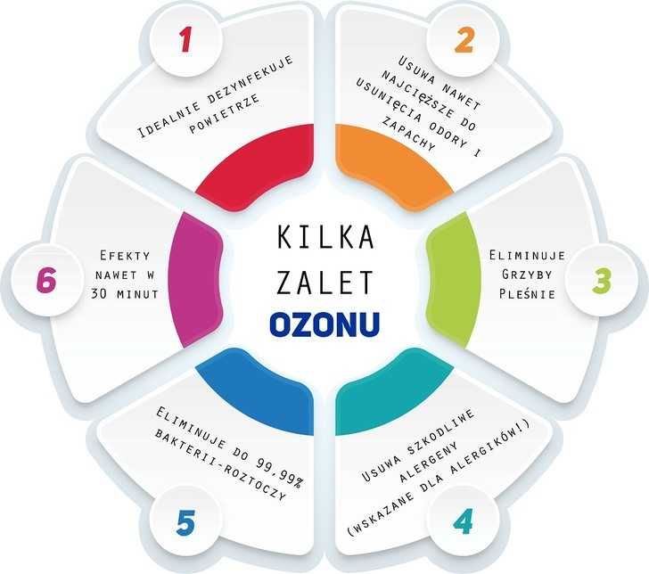 "KRAZU" Pest control Dezynfekcja, Dezynsekcja, Deratyzacja