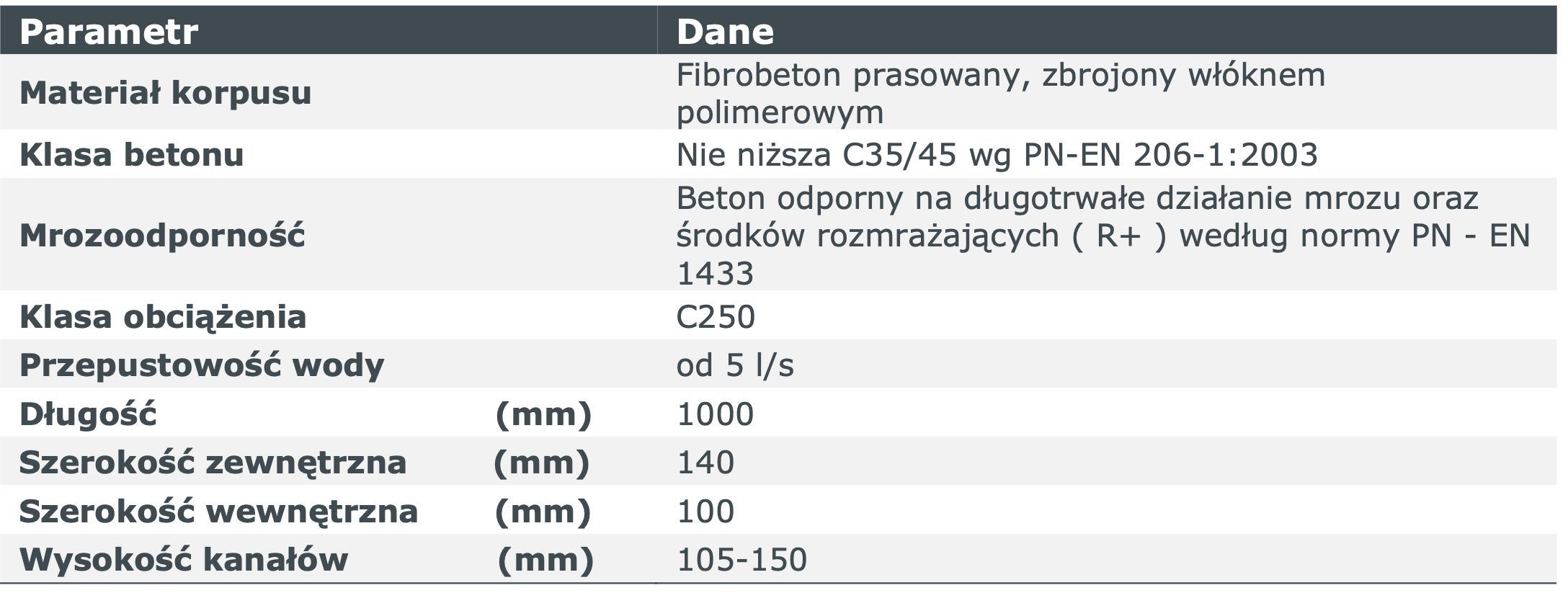 Odwodnienie drenaż kratka korytko ruszt C250 14cmx12,5cm do 25Ton C45