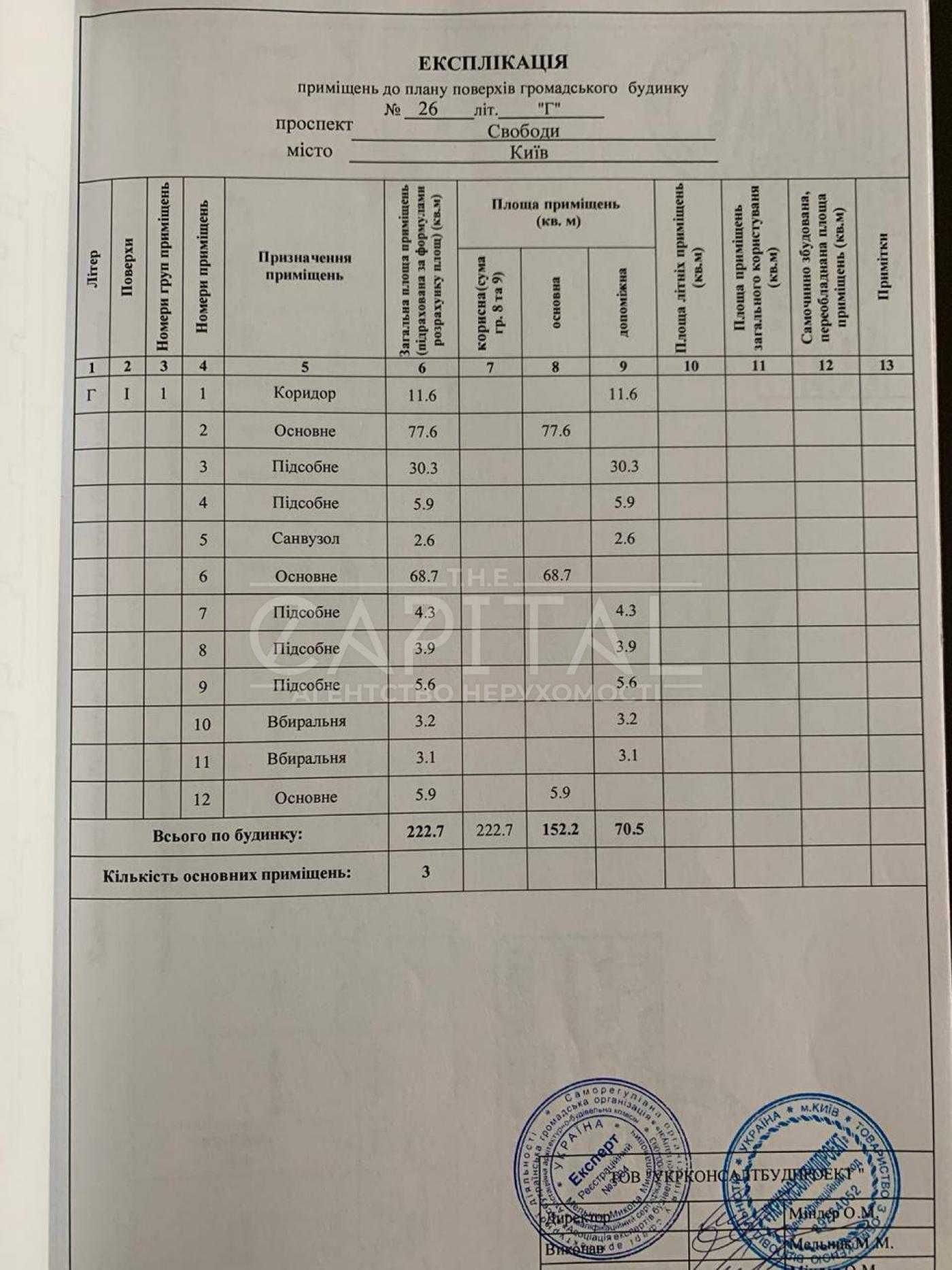 Продаж приміщення з орендарем під інвестицію