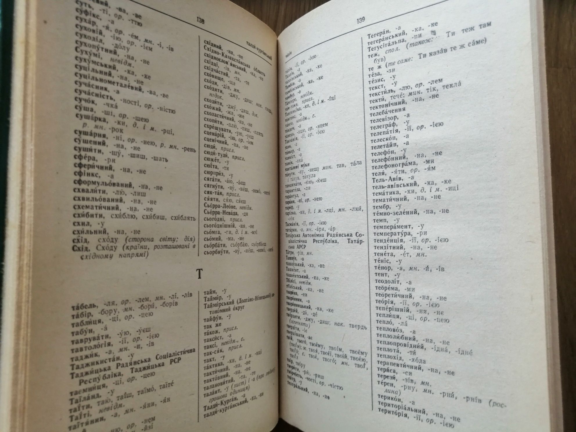 Орфографічний словник 1980 рік