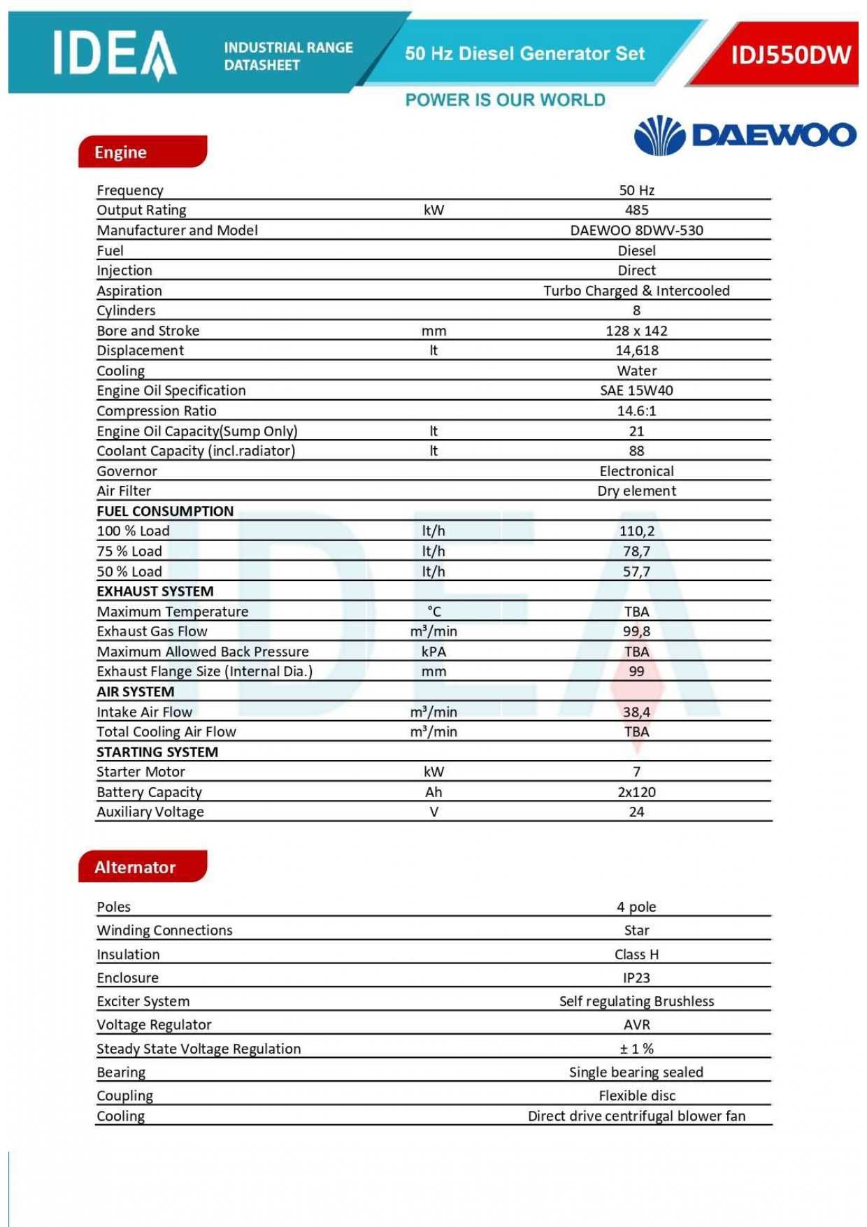 Генератор дизельний IDEA IDJ550DW