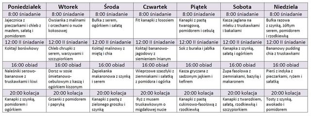 Dieta odchudzająca jadłospis 1500 kcal 7 dni x 4 posiłki