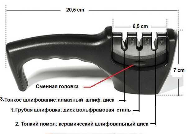 Точило для ножів та ножиць 3-ступеневе з алмазним покриттям для кухні