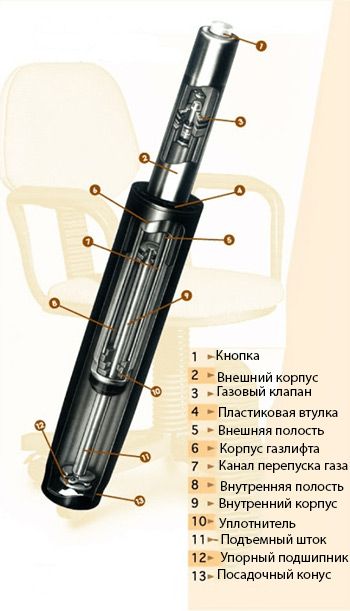 Ремонт перетяжка офисных кресел и компьютерных стульев