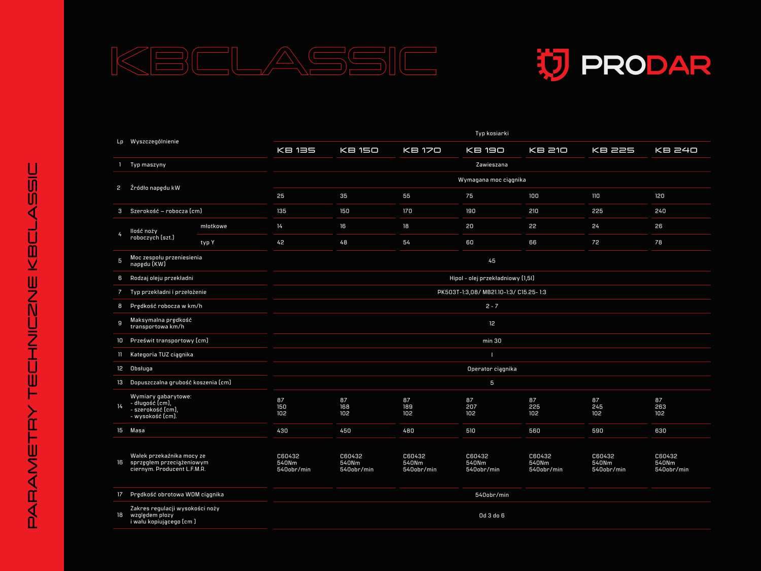 Producent PRO-DAR Kosiarka Bijakowa Rozdrabniacz Sadowniczy KB 150