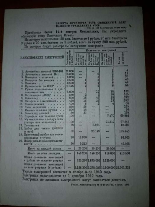 Лотерейный билет ОСОАВИАХИМА, разряд XII, 1940 год