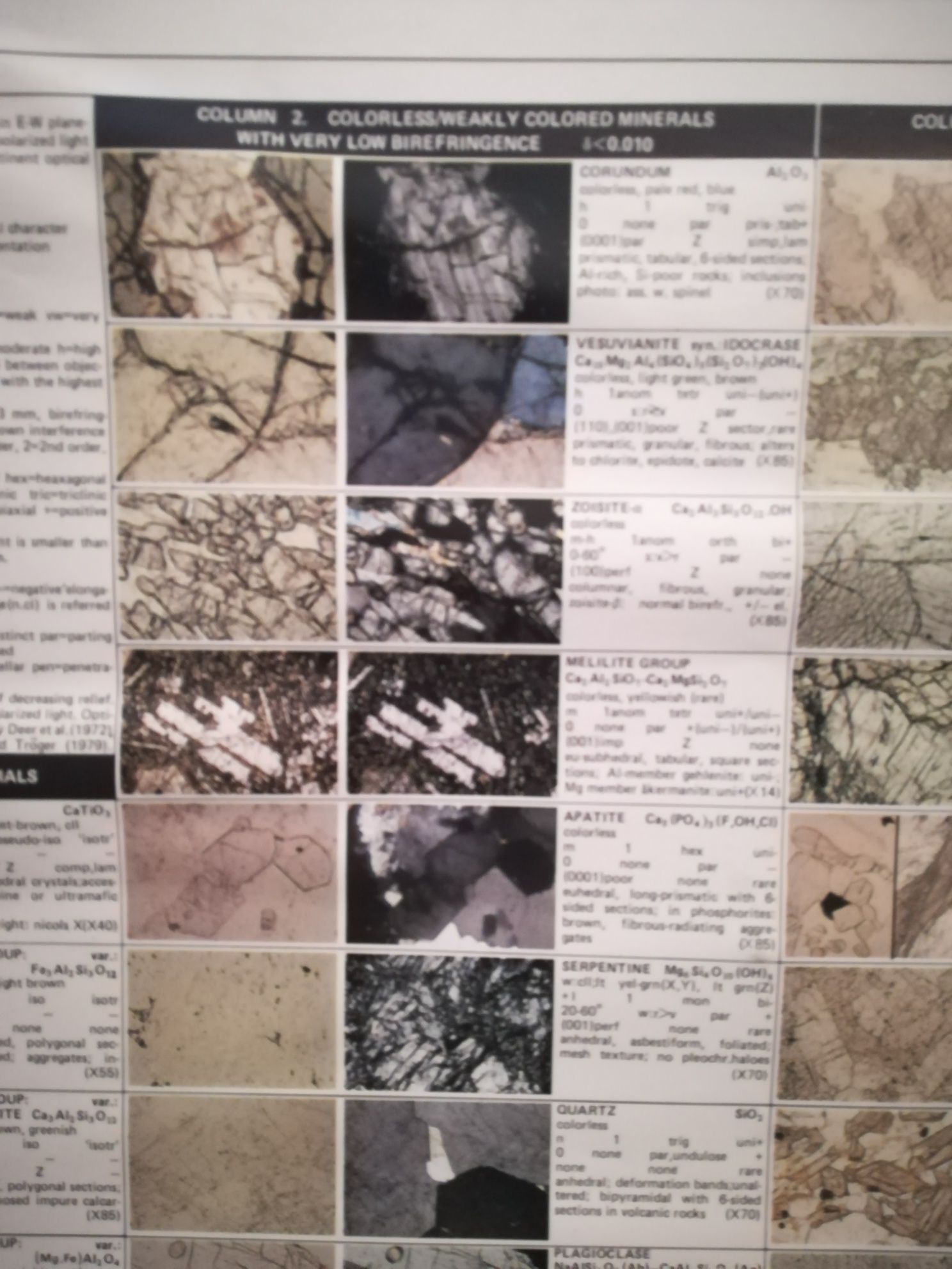 Elsevier's Mineral and Rock Table