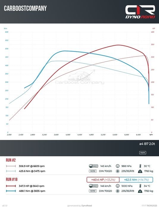 Chiptuning, DPF, EGR, Diagnostyka – Zwiększ moc i obniż spalanie