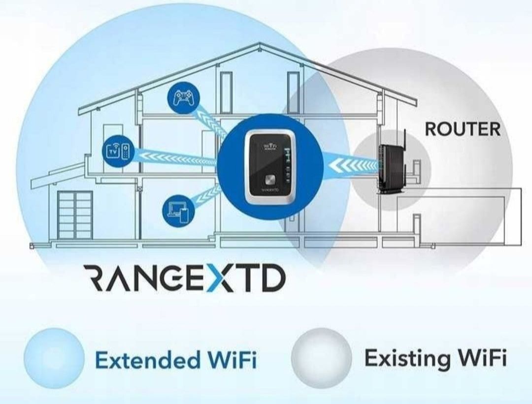 Mocny Wzmacniacz Wifi RangeXTD