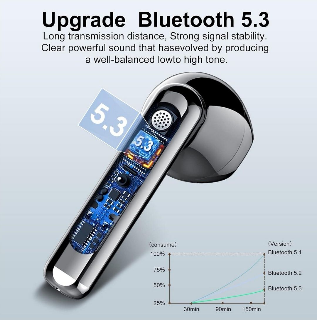 Słuchawki bezprzewodowe Yosebang BD86 z etui LED IP7
