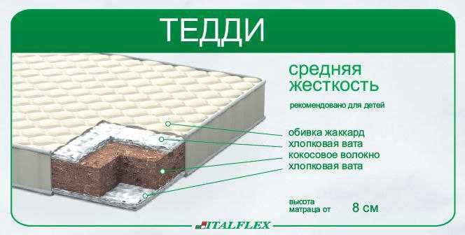 Матрац Italflex Teddy 70×160 см стан нового