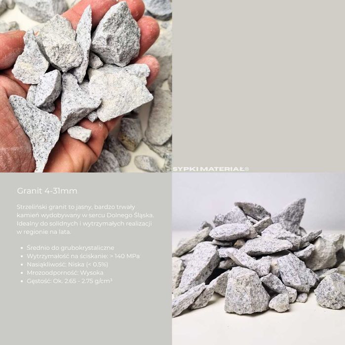 Grys, Kliniec, Tłuczeń, Kruszywa, Granit, Bazalt, Piach, Ziemia