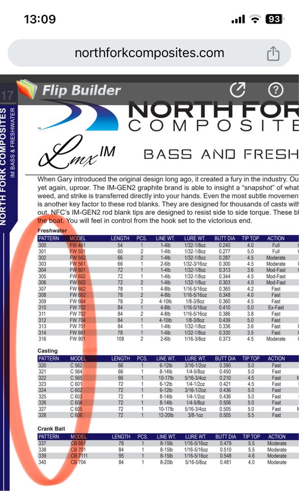 NFC North Fork Composites (Gary Loomis) бланки для створення спінінгів