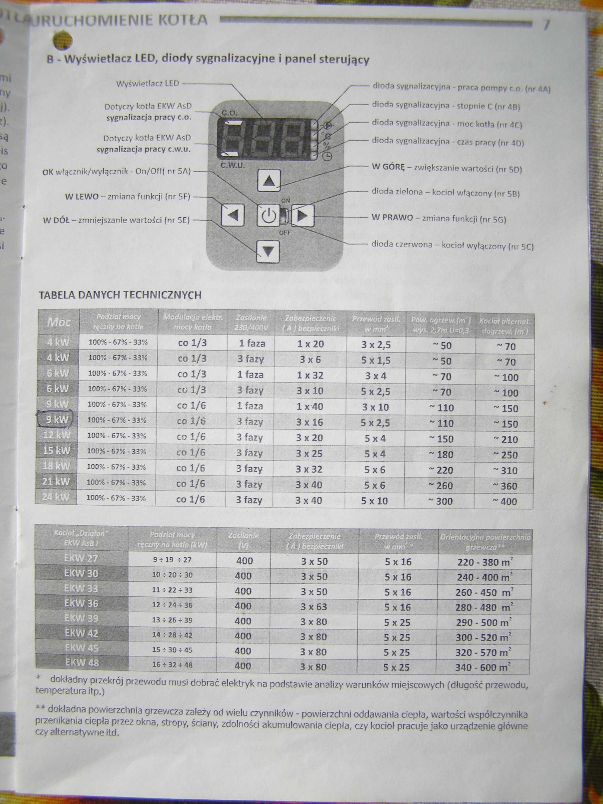 Elektryczny kocioł wodny c.o., ELTERM, "Major" AsZN - 9kW