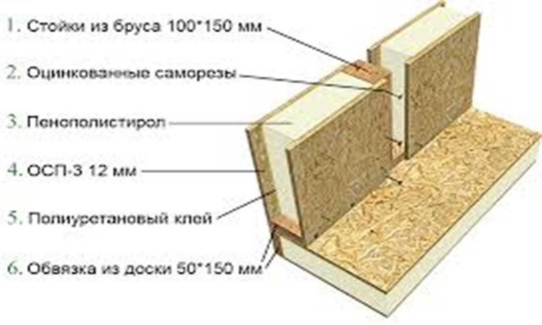 СИП-ПАНЕЛЬ - 120 (2500 х 1250 х 120)