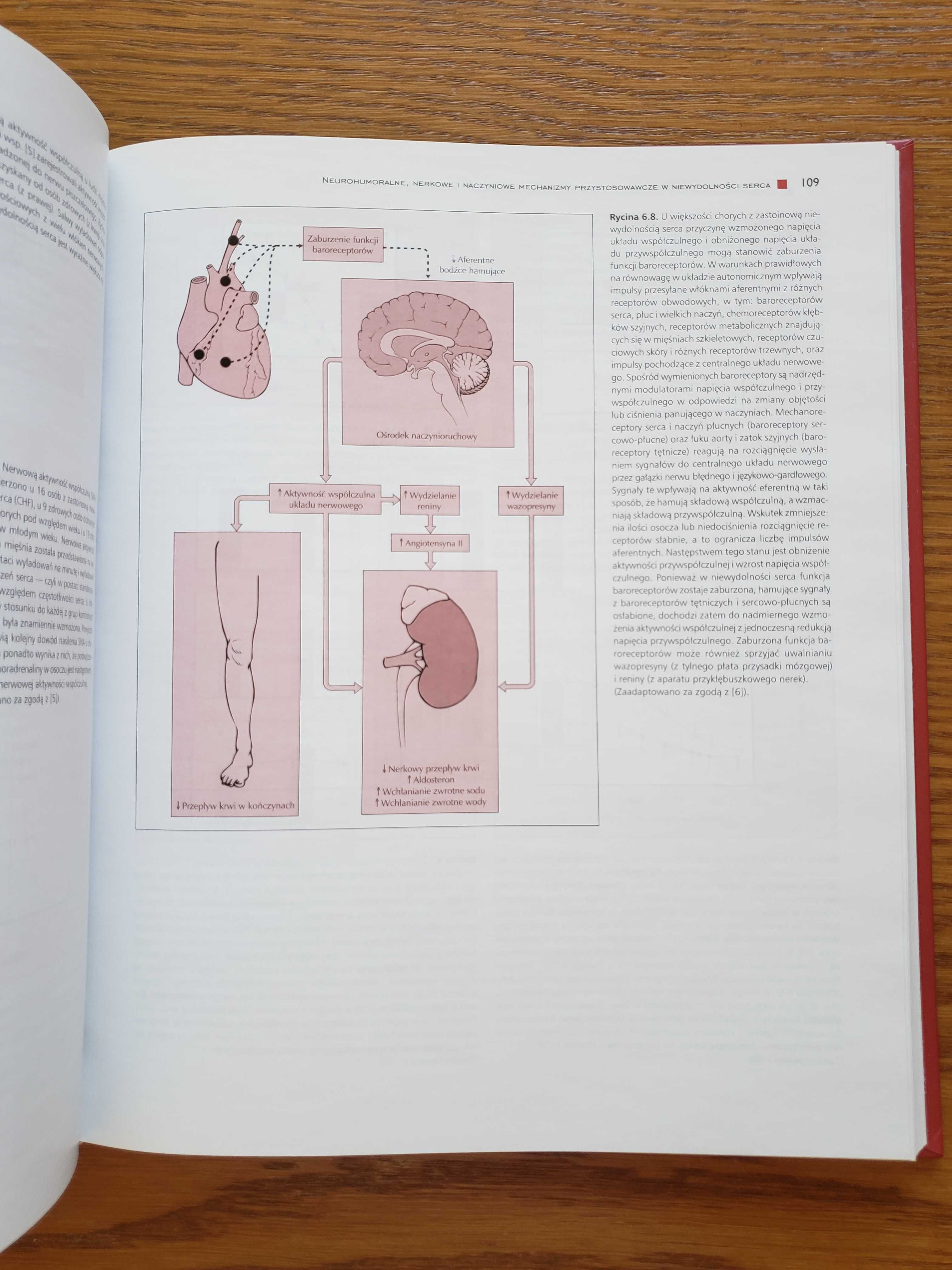 Atlas niewydolności serca pod red. W. Colucciego i E. Braunwalda