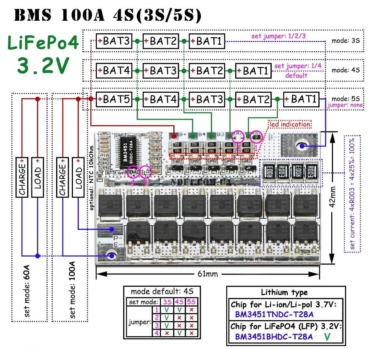 BMS 5S/4S/3S 100A для Lion