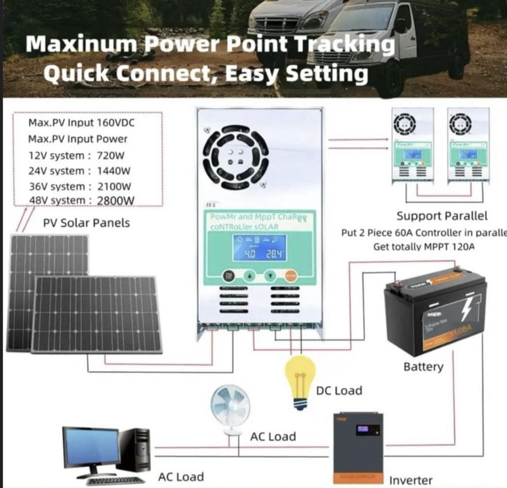 Контролер заряду PowMR 60A MPPT 12V 24V 36V 48V для li-ion lifepo4