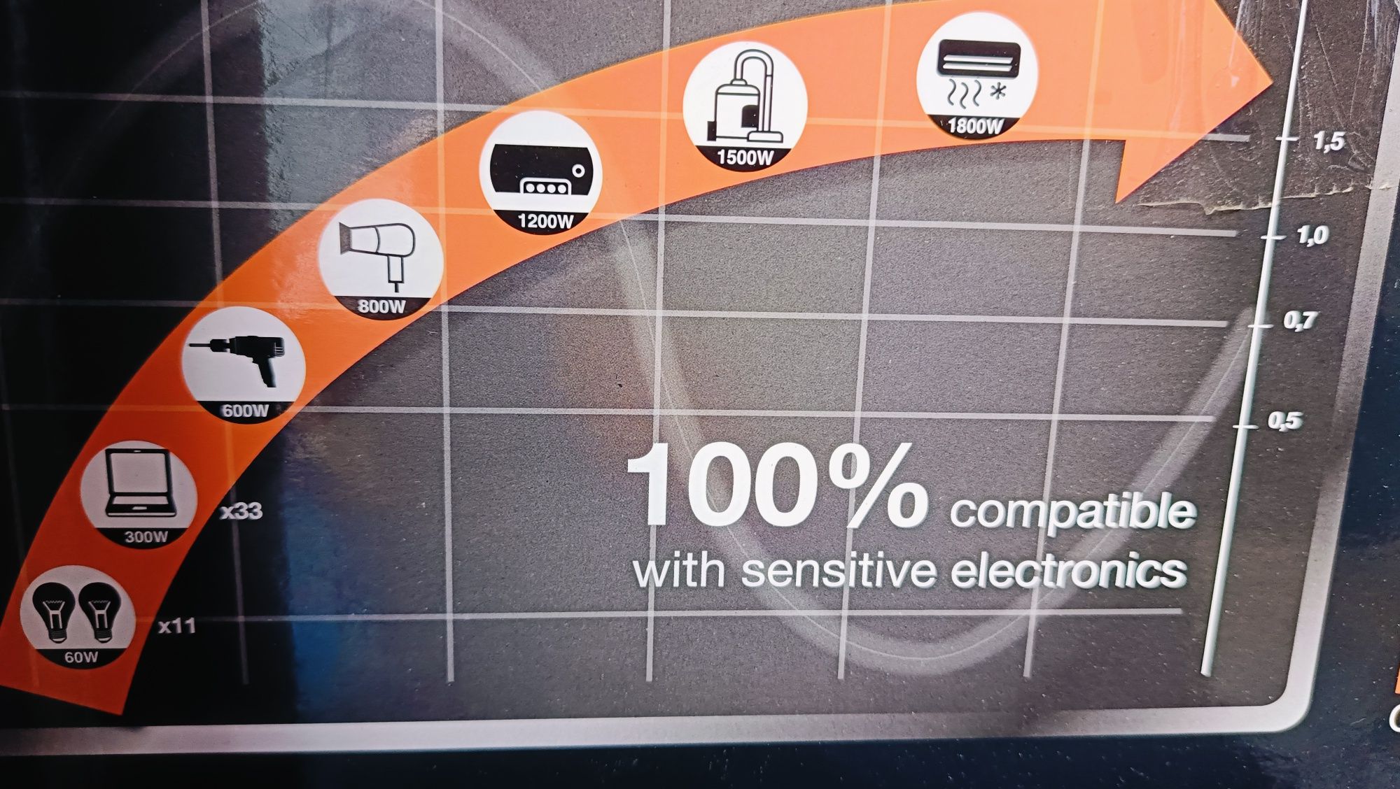 Agregat generator prądotwórczy inwerterowy 1800W Impax IFG