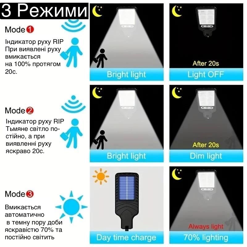 Вуличний Led ліхтар прожектор на сонячній панелі