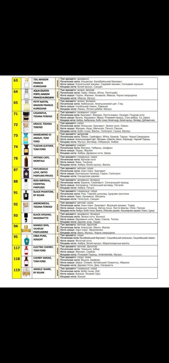 Масляні парфуми каталог