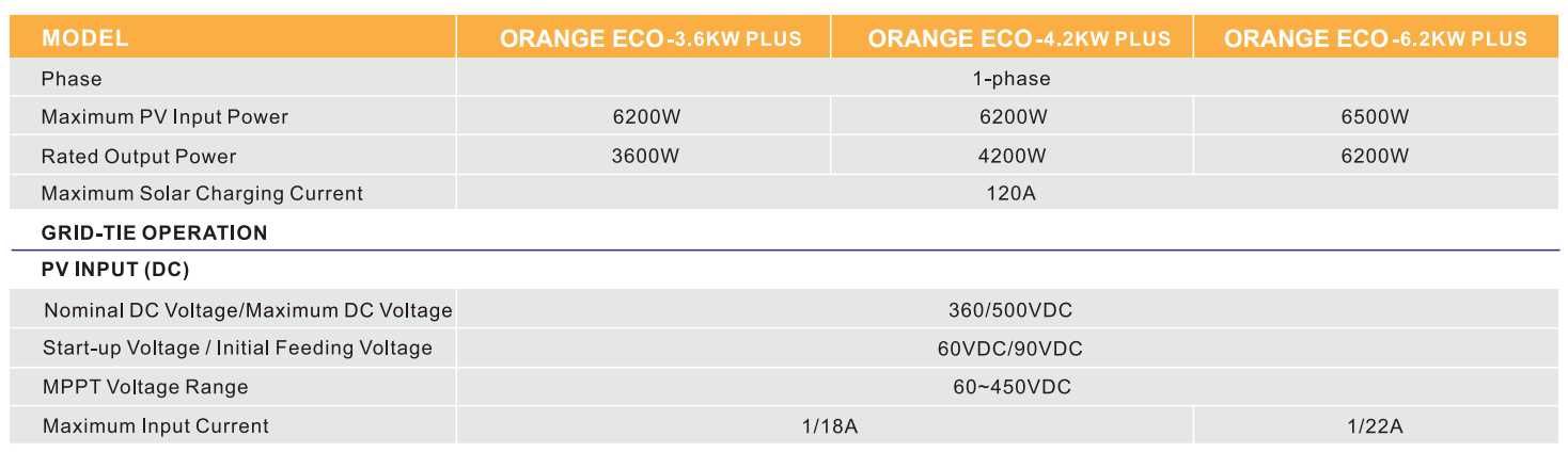 Інвертор Welion Orange Eco 4.2K/6.2K