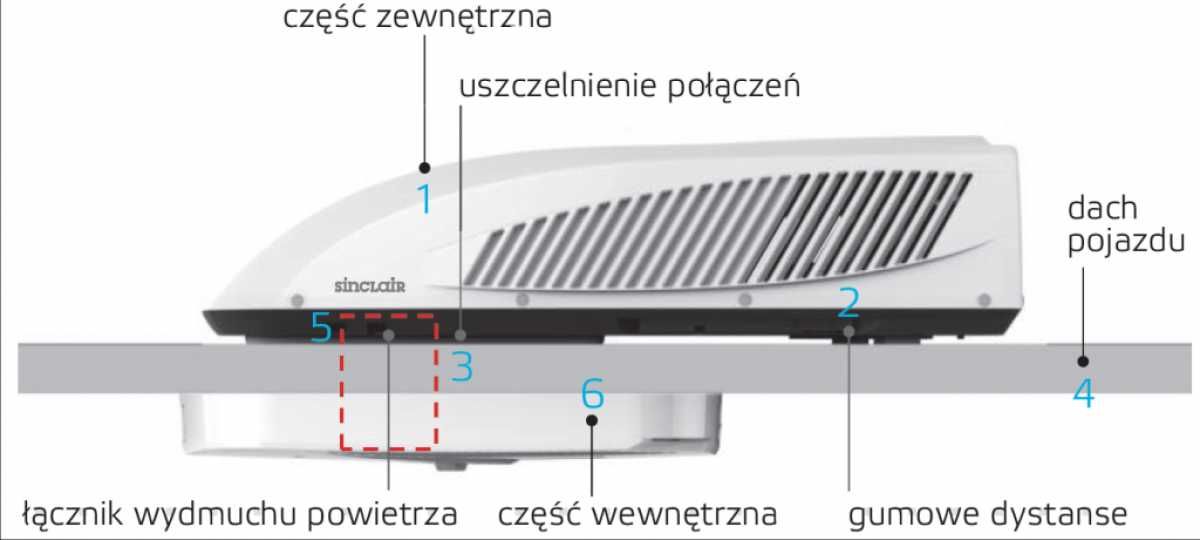 NOWA klimatyzacja dachowa SINCLAIR ASV-35BS