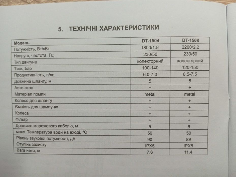 Мойка высокого давления 2200Вт, мин, 120-150бар INTERTOOL DT