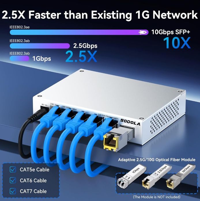 Комутатор SODOLA 5-портовий Web Managed Switch