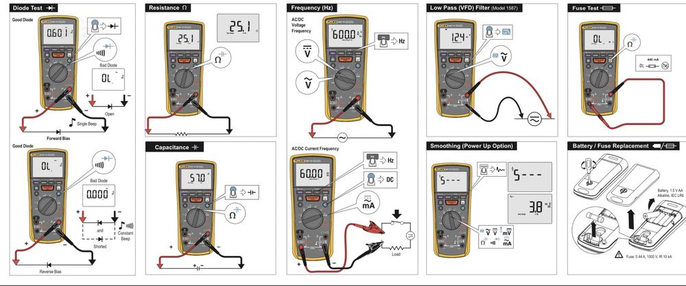 Fluke 1587FC Мультиметр/тестер изоляции 1000V /мегаомметр
