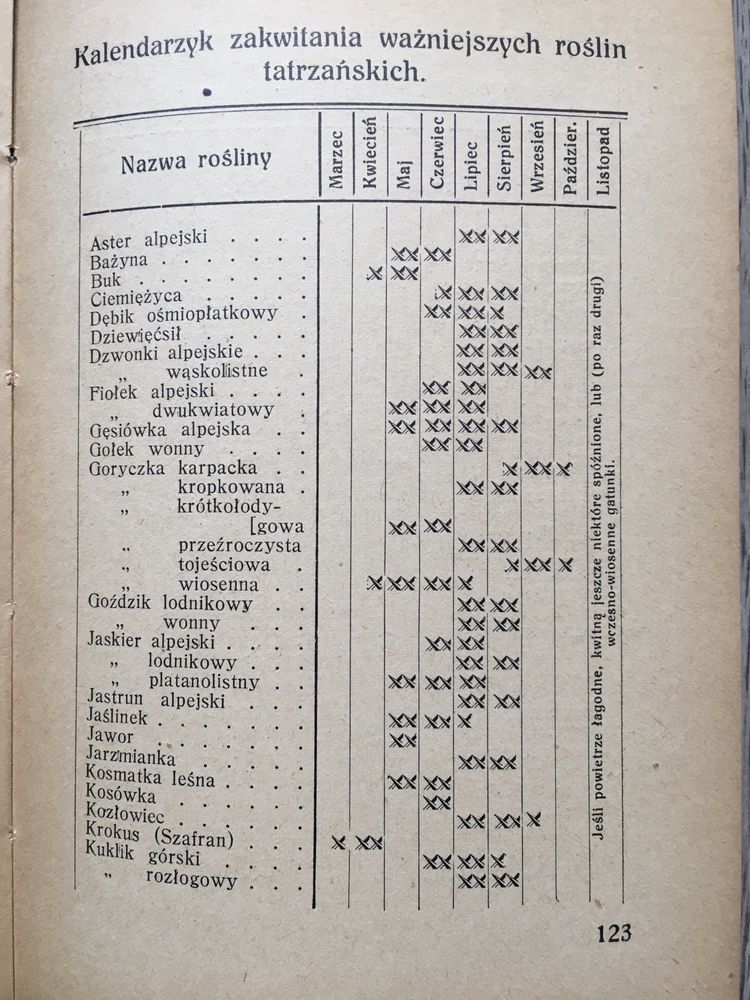 Ze świata roślinności tatrzańskiej Kulesza 1927 botanika dendrologia