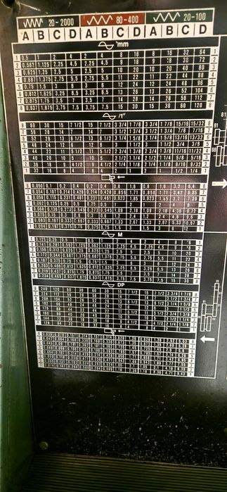 Tokarka  ZMM SlivenCu 500x1500