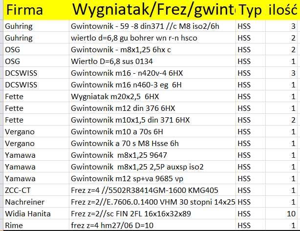 CNC - narzędzia - płytki,wietła i gwintowniki (Sandvik etc)