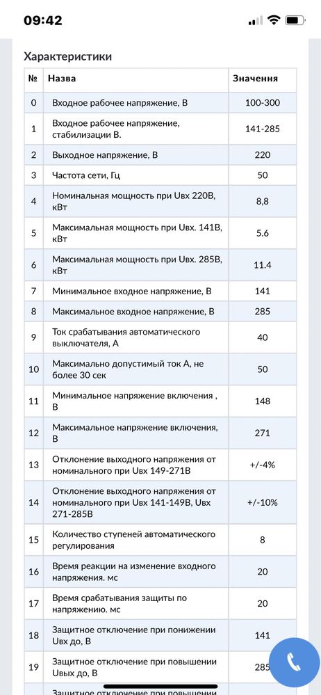 Стабилизатор напряжения для дома квартиры NS 8.8 АВАТТОМ