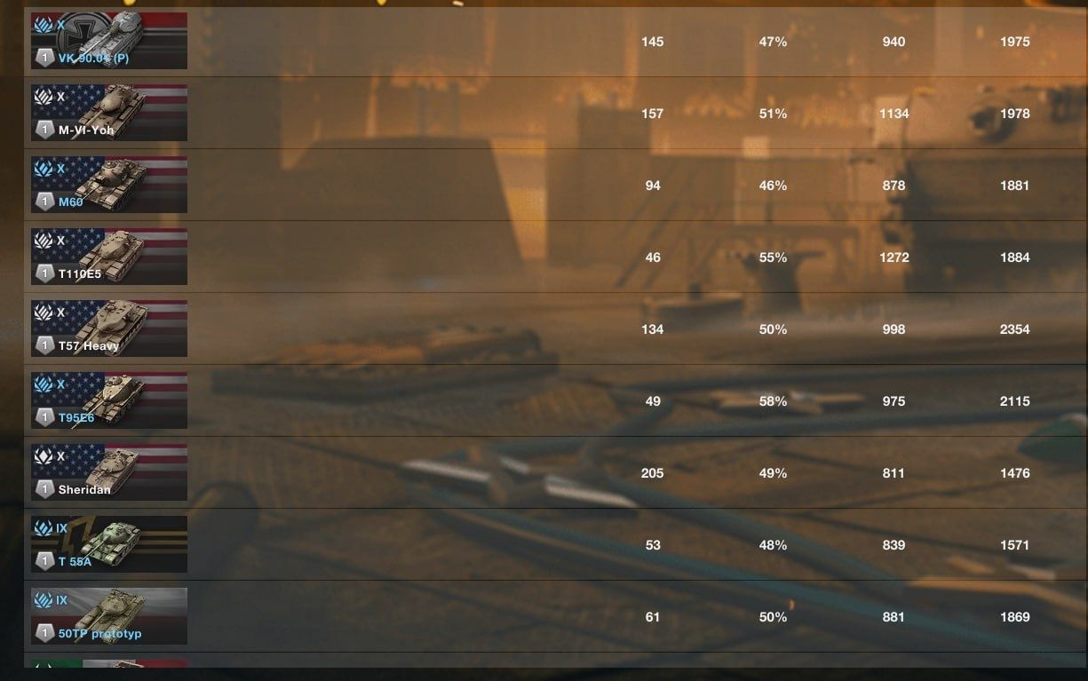 Аккаунт Wot Blitz