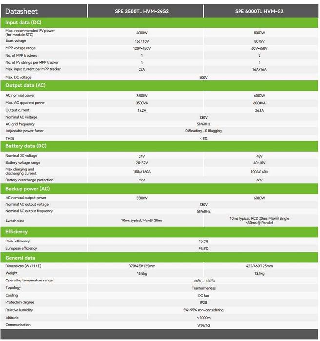 Гібридний інвертор Growatt SPE 6000 TL (230V) - 6 кВт